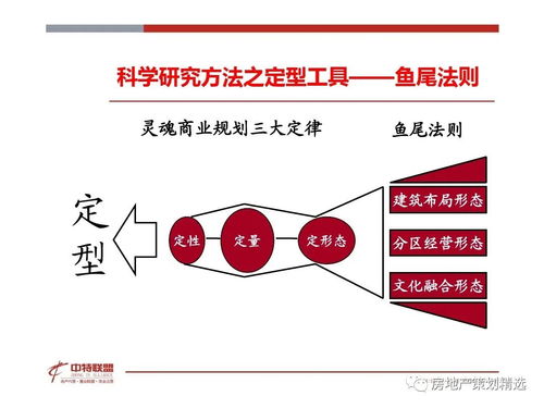 房地產(chǎn)營(yíng)銷策劃思路精髓 信息咨詢驅(qū)動(dòng)下的精準(zhǔn)破局